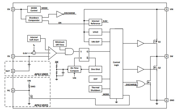 Block Diagram - Diodes Incorporated AP61100/AP61102 Synchronous Buck Converter